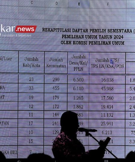 Persiapan Pilkada Serentak, KPU RI Mutakhirkan Data Pemilih Pemilu 2024 6 ilustrasi pemutakhiran data pemilih