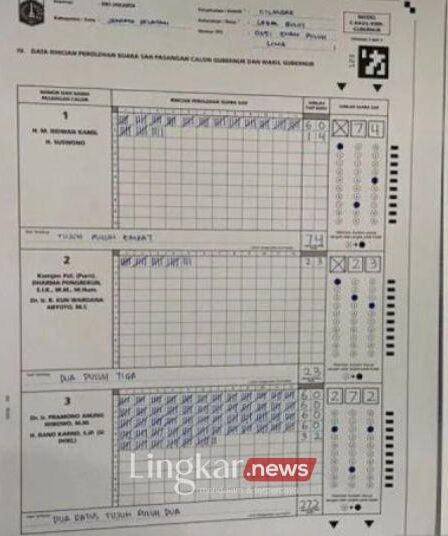 Pilgub Jakarta 3 Saksi Pasangan RIDO Tolak Tanda Tangan Hasil Rekapitulasi