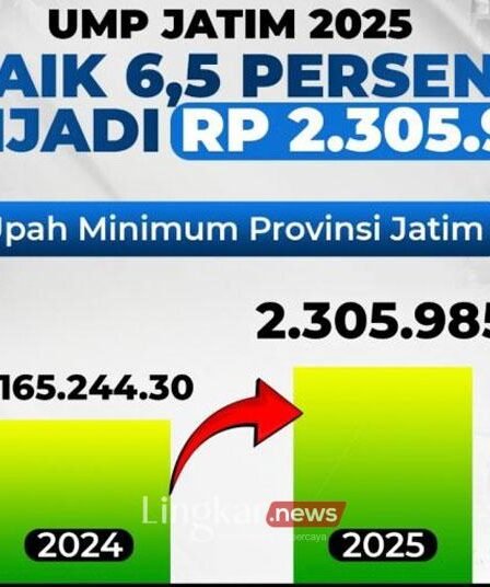 UMP Jatim yang naik sebesar 65 persen