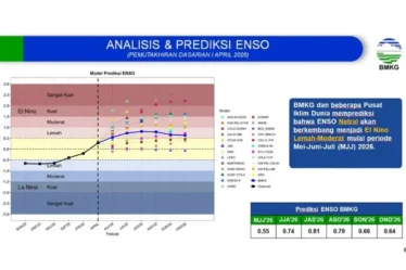 analisis prediksi enso 750x536 1
