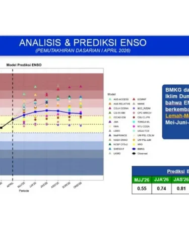 analisis prediksi enso 750x536 1