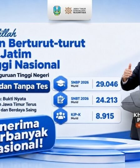 Jatim Pertahankan Rekor Nasional Murid Terbanyak Lolos PTN 7 Tahun Beruntun 1 jatim rekor terbanyak diterima ptn 750x536 1