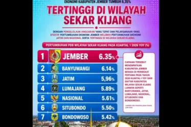 pertumbuhan ekonomi jember 2026 750x536 1