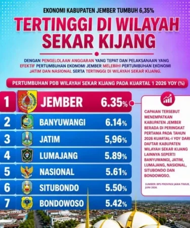 pertumbuhan ekonomi jember 2026 750x536 1