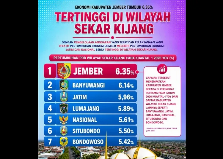 pertumbuhan ekonomi jember 2026 750x536 1