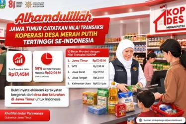 nilai transaksi kdkmp jatim tertinggi nasional 750x536 1