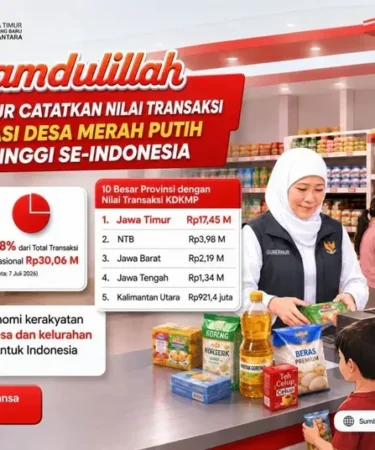 nilai transaksi kdkmp jatim tertinggi nasional 750x536 1