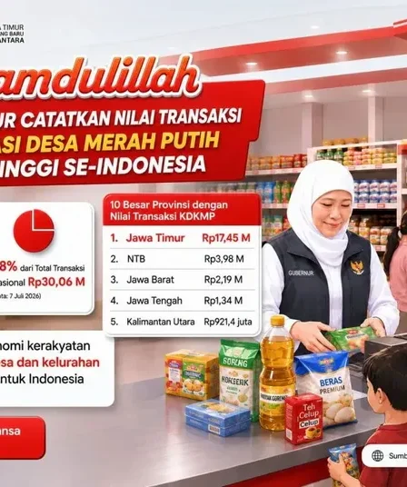 nilai transaksi kdkmp jatim tertinggi nasional 750x536 1